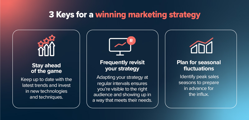 Beauty Salon Marketing Plan: 6 Strategies to Boost Bookings Over the Festive Period 4 Key strategies for a winning beauty salon marketing plan.