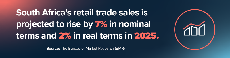 Projected sales growth in South Africa stat. The reason it's important to forecast demand. 