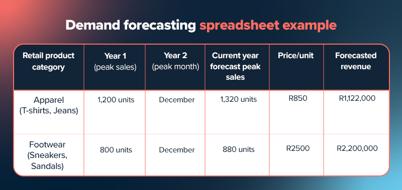 Demand forecasting template.