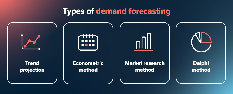 Types of demand forecasting. 