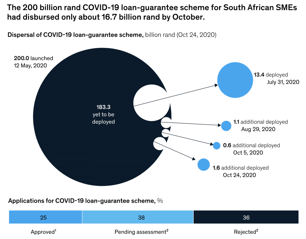 Cash flow during covid.