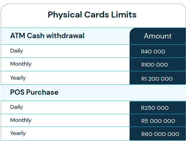 Overview of Bank Card Limits