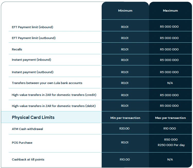 Breakdown of Lula Business Bank Account Limits