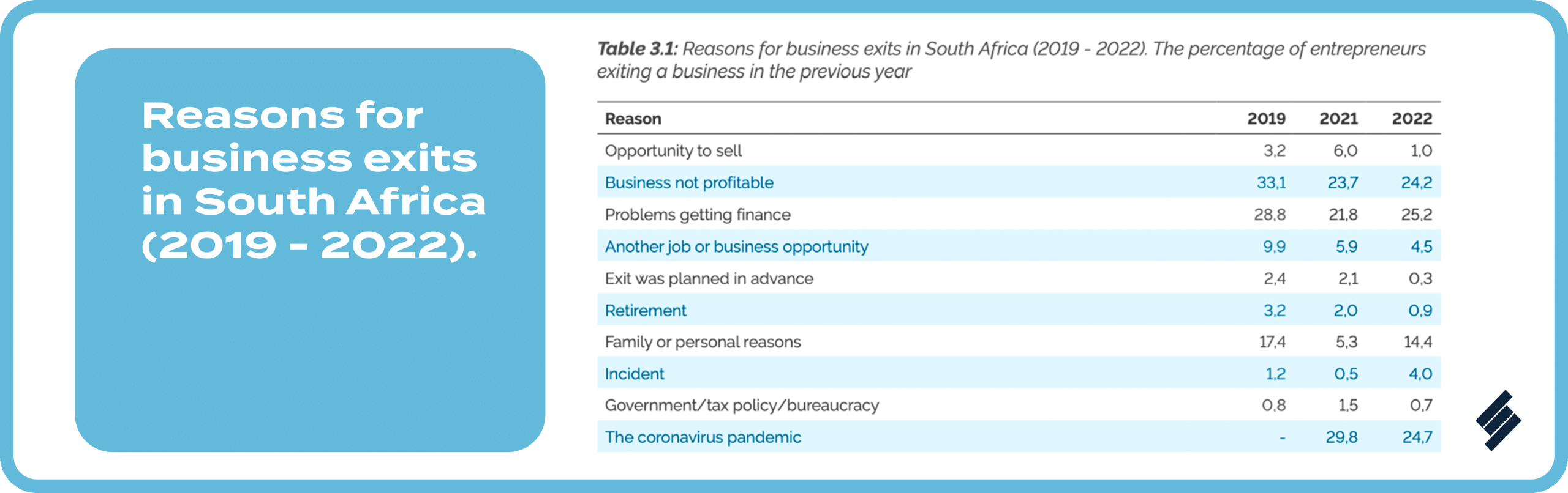 Revolving Loan: Reasons for existing businesses