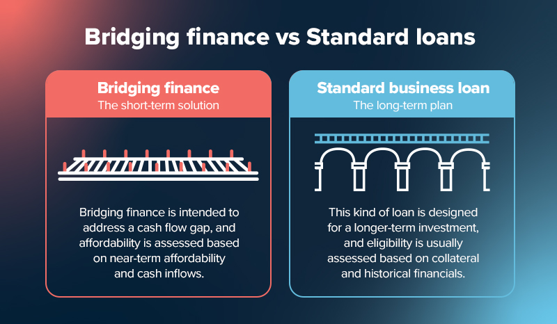 Bridge financing comparison to standard loans