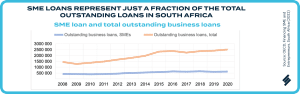 Business Loans Requirements