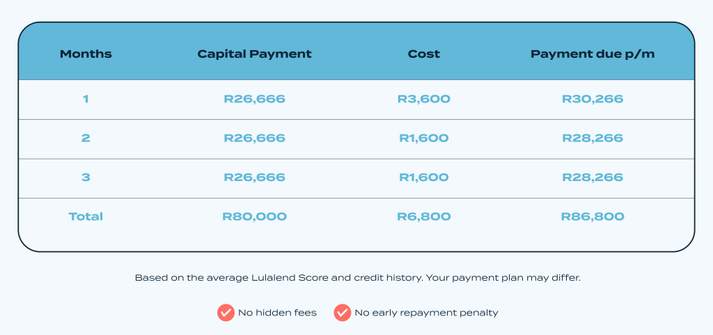 Bridging finance