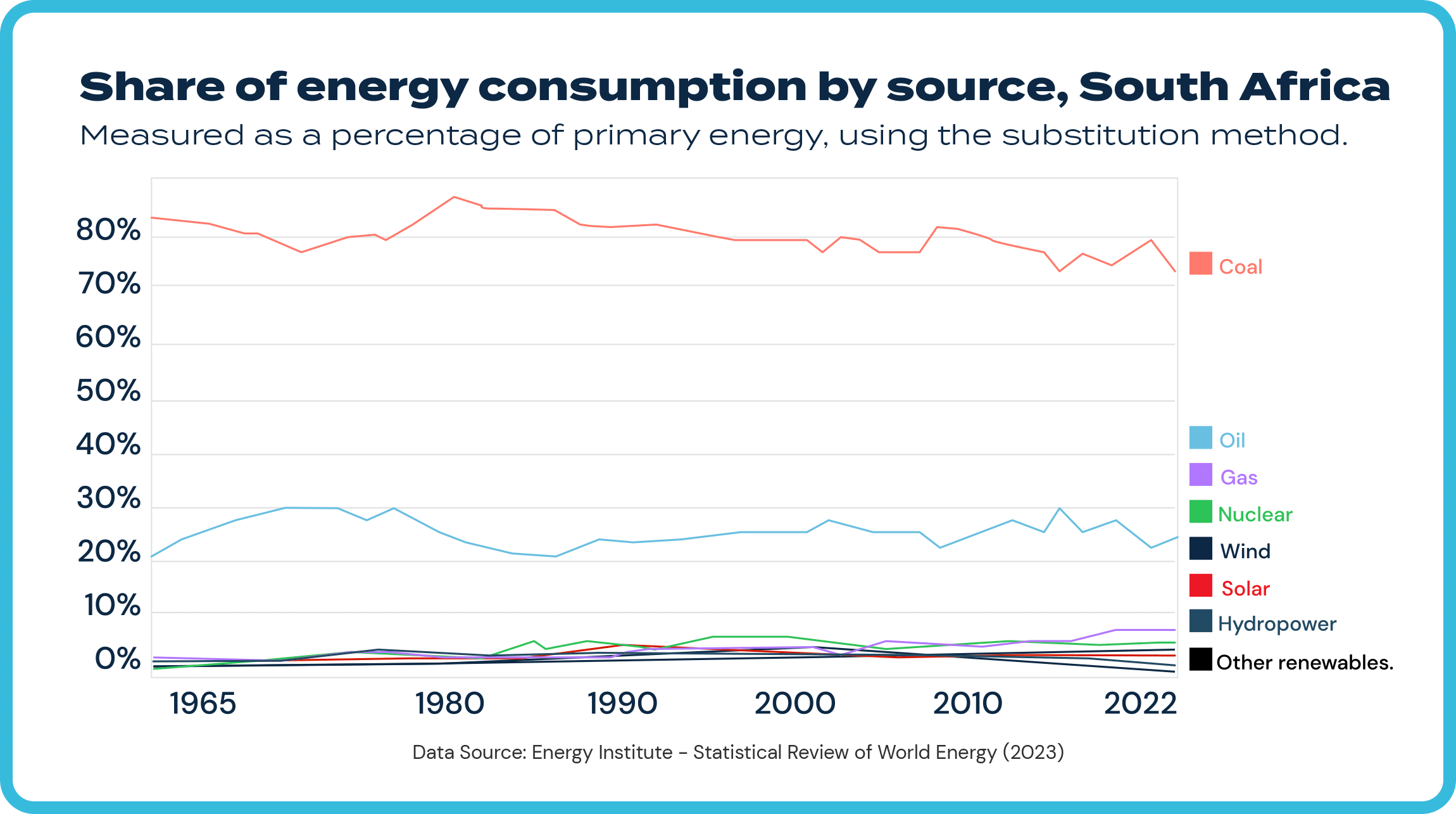 Renewable energy finance graph