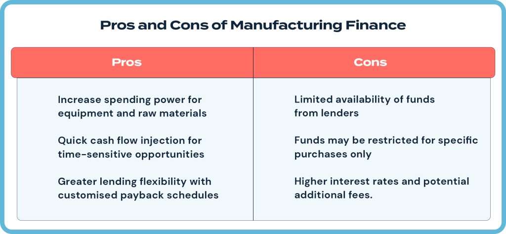 manufacturing finance