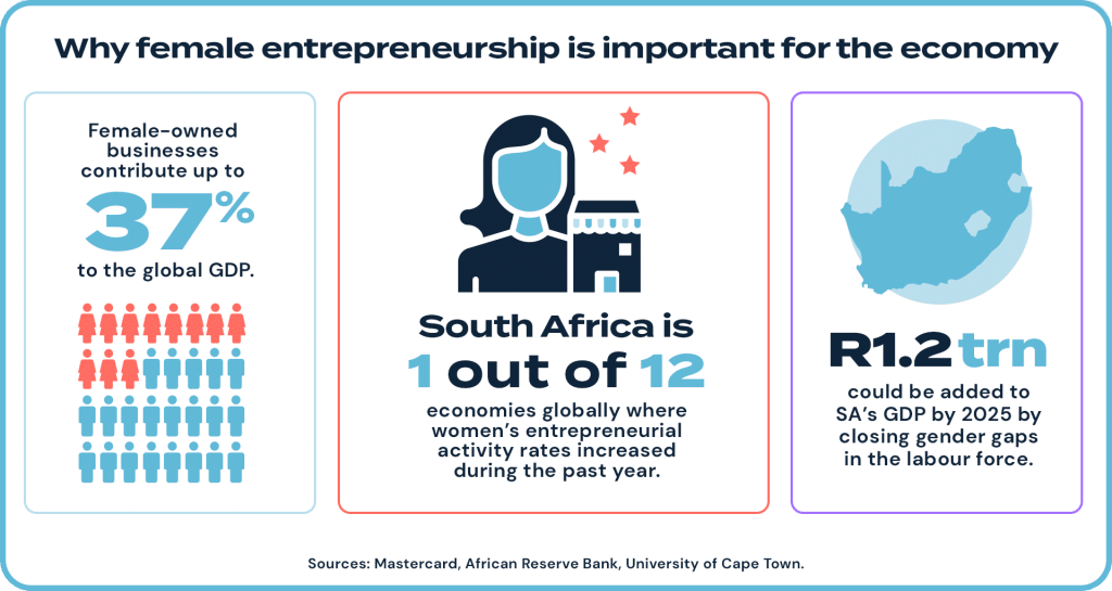 small business funding for female business owners in South Africa.