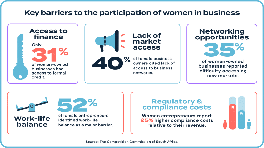 Small business funding access for women.