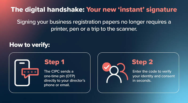 How To Register Your Business Idea In South Africa≪Br/≫Without Fuss 4 How to register a business idea in South Africa