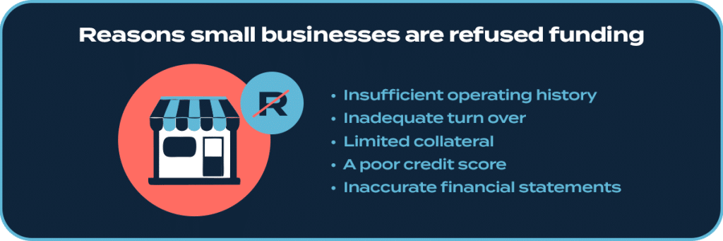 Reasons why business funding is refused.