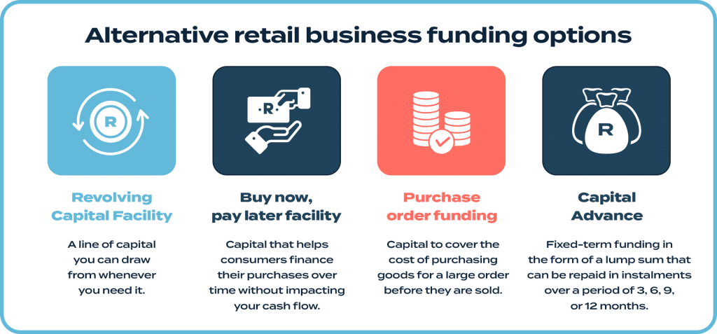 Alternative business funding options for your retail store.