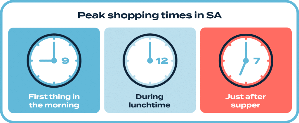 Peak shopping times in SA during BFCM.