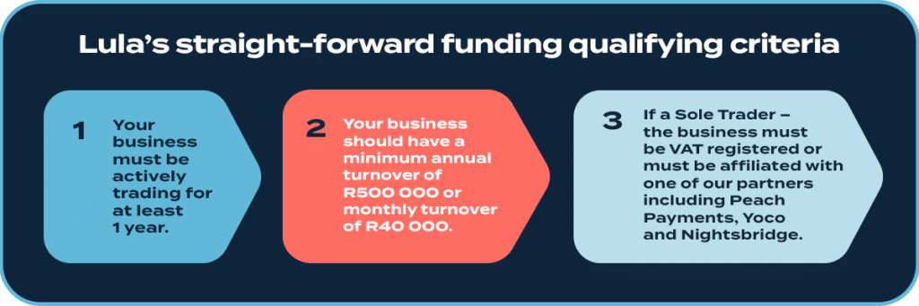 business funding qualifying criteria.