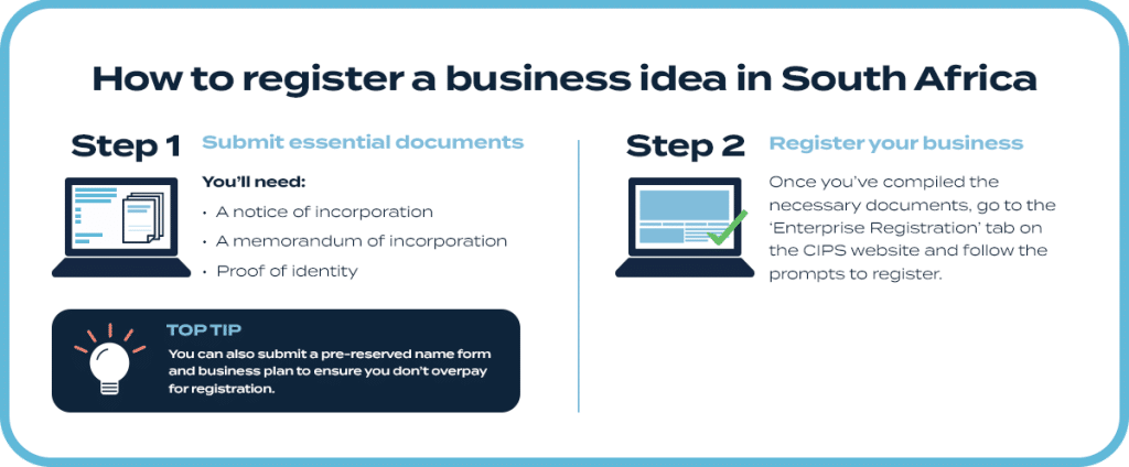 How to register a business idea in south africa.