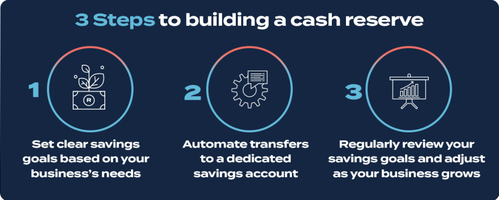 Know your business's financial position with cash flow forecasting.