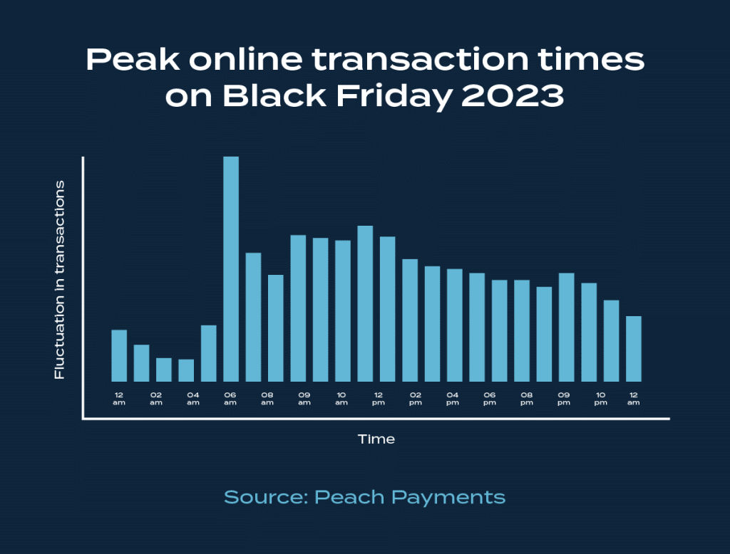 Black friday strategies for retailers.