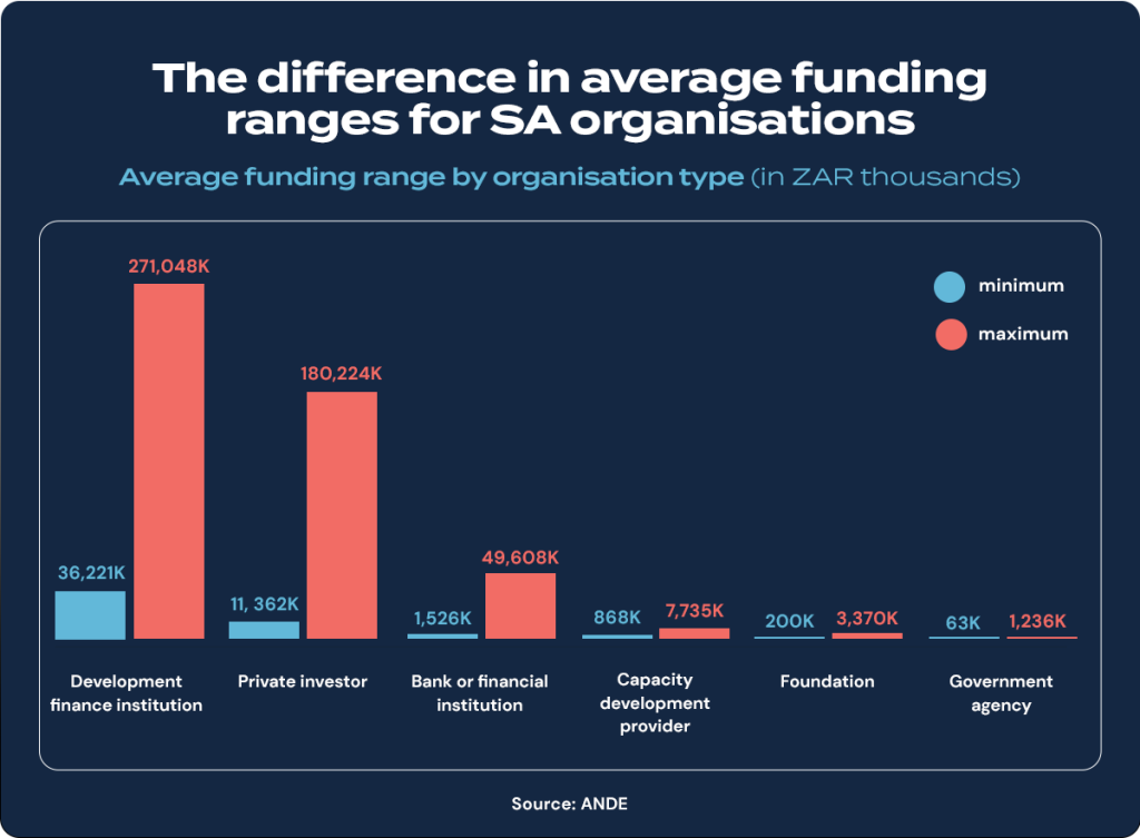 Business Funding in South Africa.