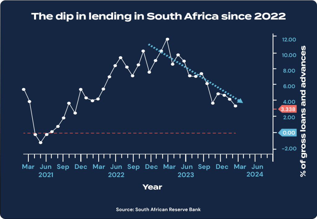 Business Funding in South Africa.