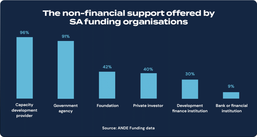 Business Funding in South Africa. 