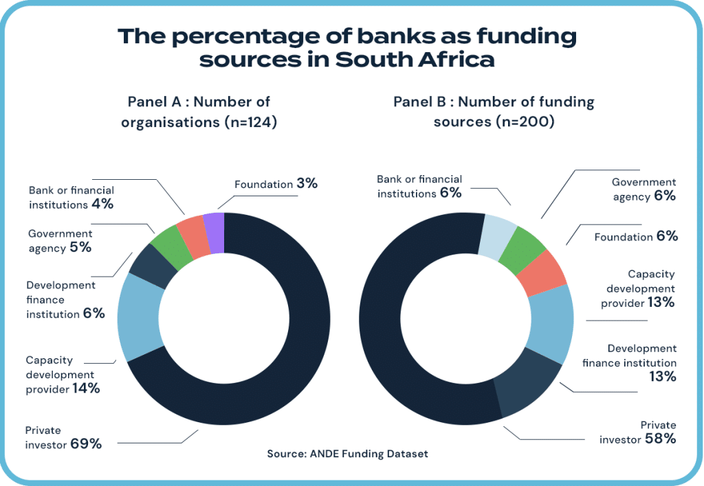 Small business funding options.