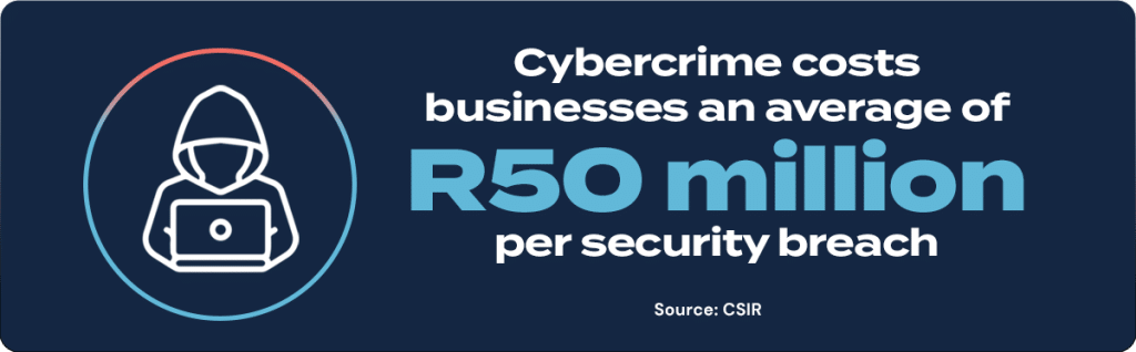 Cost of a cyber attack