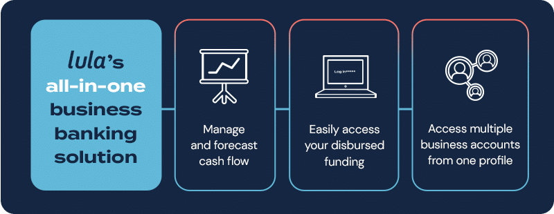 Lula's all in one business banking solution, offering a business bank account.