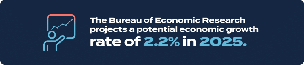 Bureau of Economic Research business trends in South Africa 2025