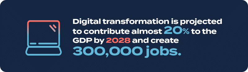 Digital transformation business trends in South Africa 2025 infographic