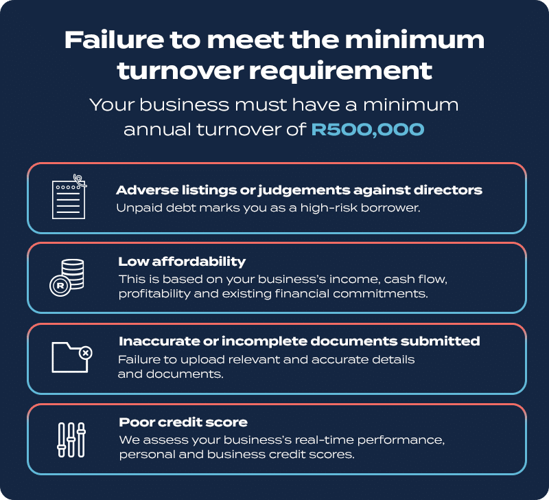 Small business funding minimum requirements. 