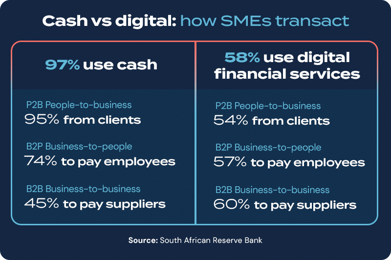 How SMEs transact business trends in South Africa 2025