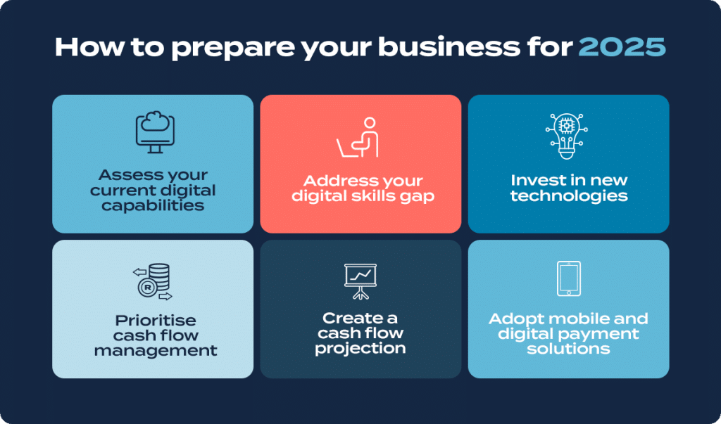 How to prepare for business trends in South Africa in 2025 infographic