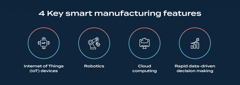 Global manufacturing trends.