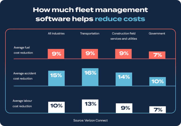 A guide on how to improve fleet management for SMEs