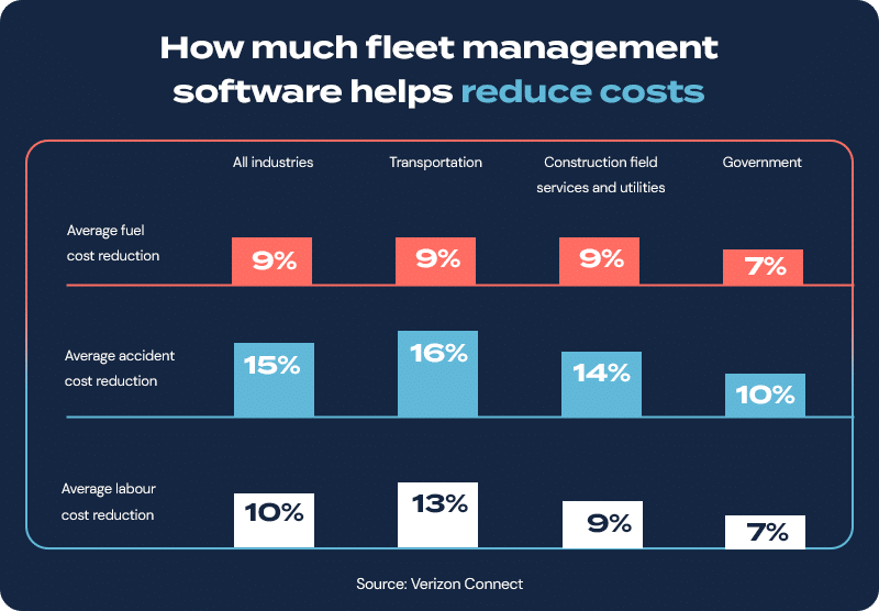 How to improve fleet management. 