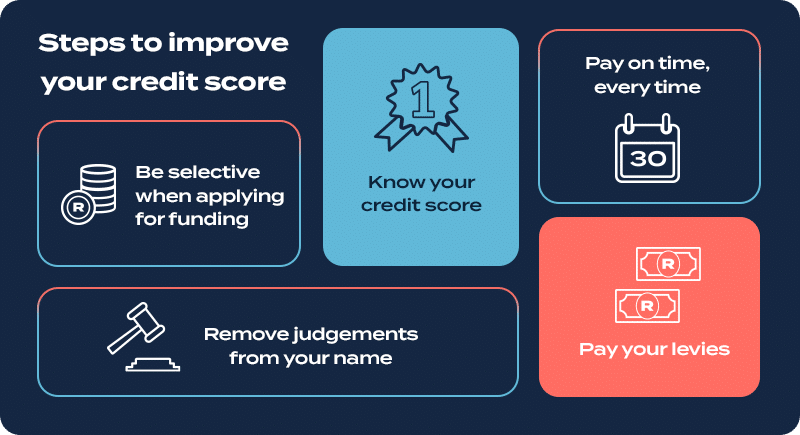 Steps to improve your credit score.