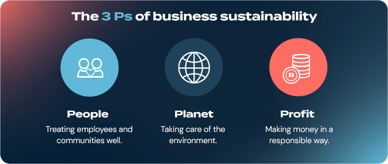 How to build a sustainable business.