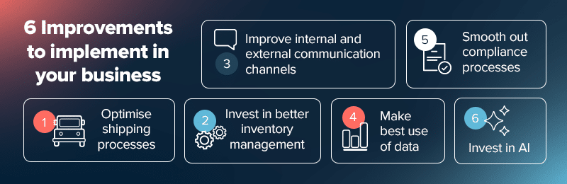 Business process improvement examples.