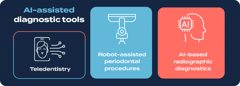 AI diagnostic tools. 