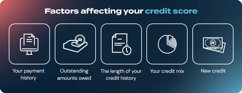 Factors affecting your credit score.