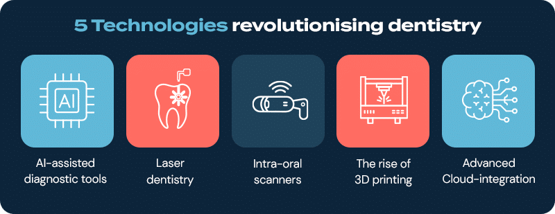 Dental technology.