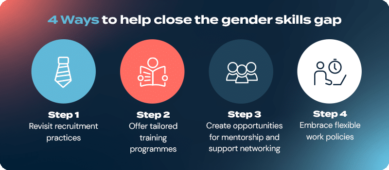 Practical steps to close the gender skills gap for women in tech.