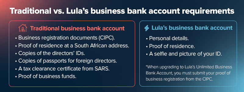 How can I open a business bank account? 