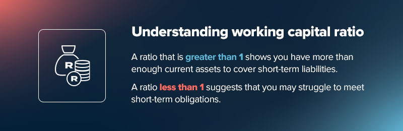 How to calculate working capital.