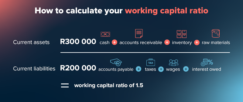 How to calculate working capital.