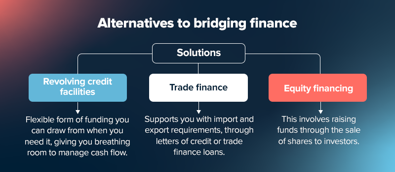 Bridging finance