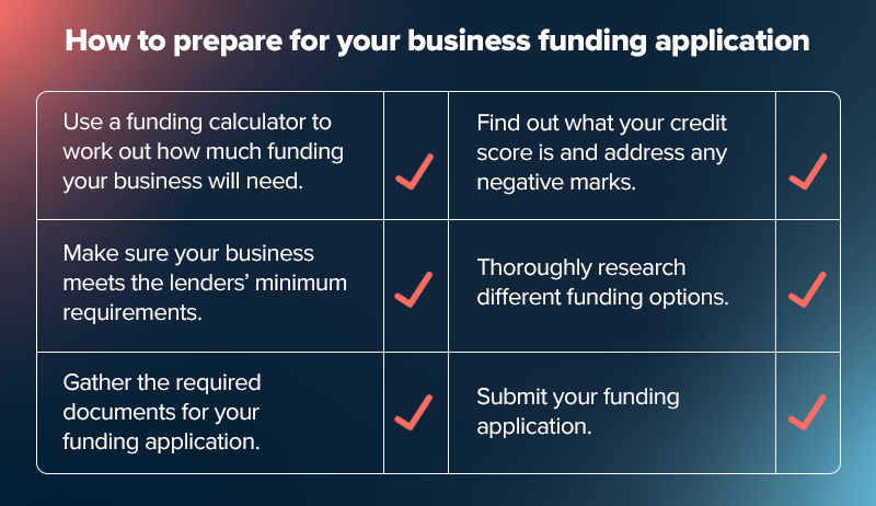 How to prepare for a business loan south africa application. 