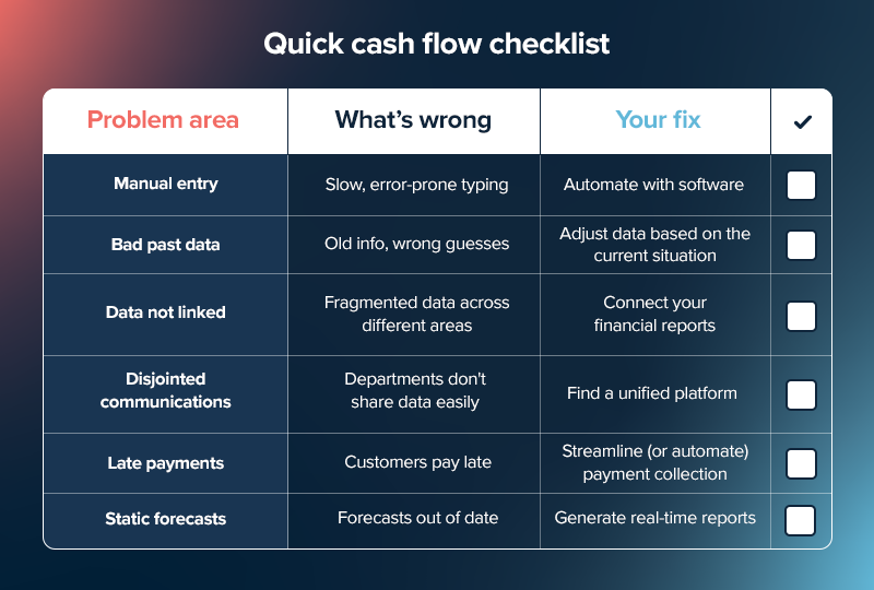 Quick cash flow forecast checklist. 